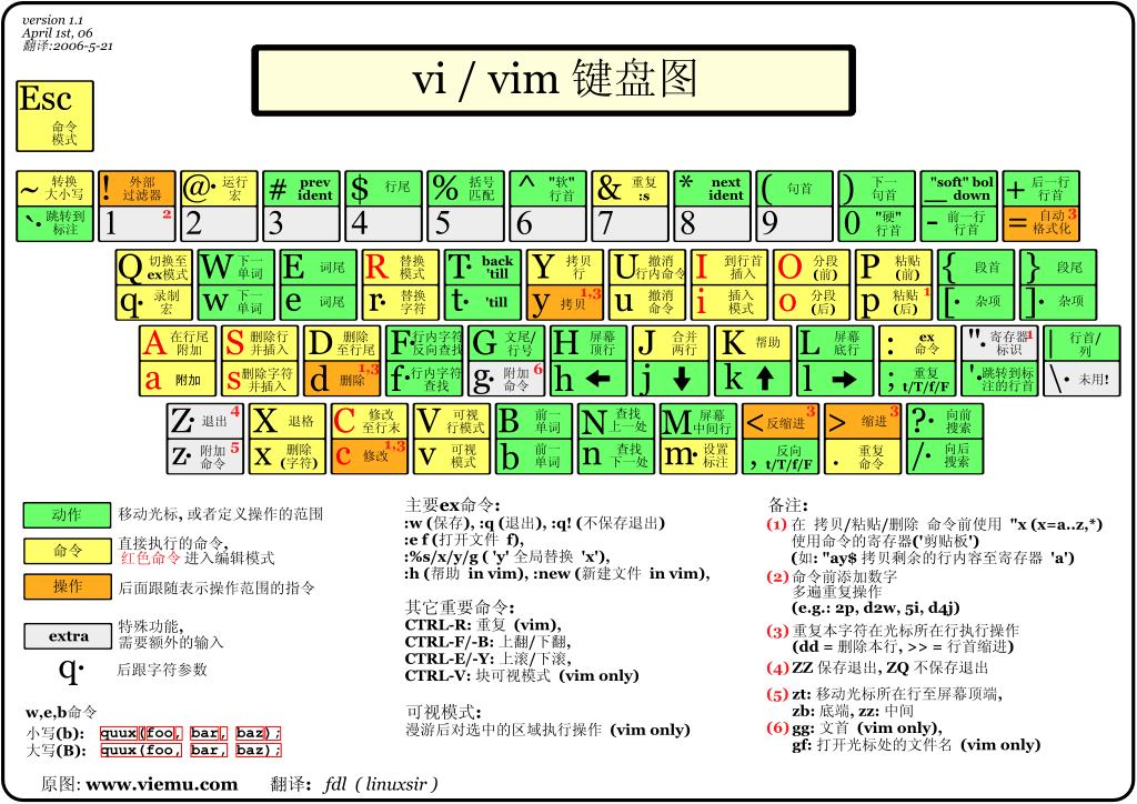 vim_keyboard.png