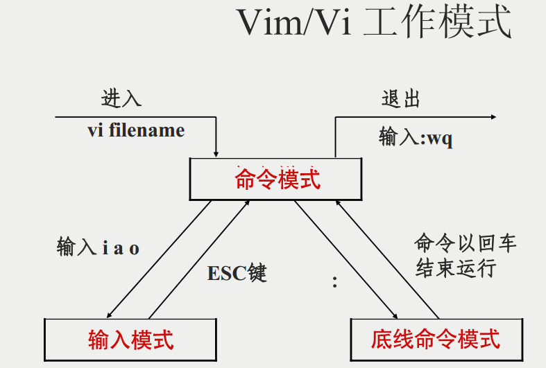 vim_work_mode.png