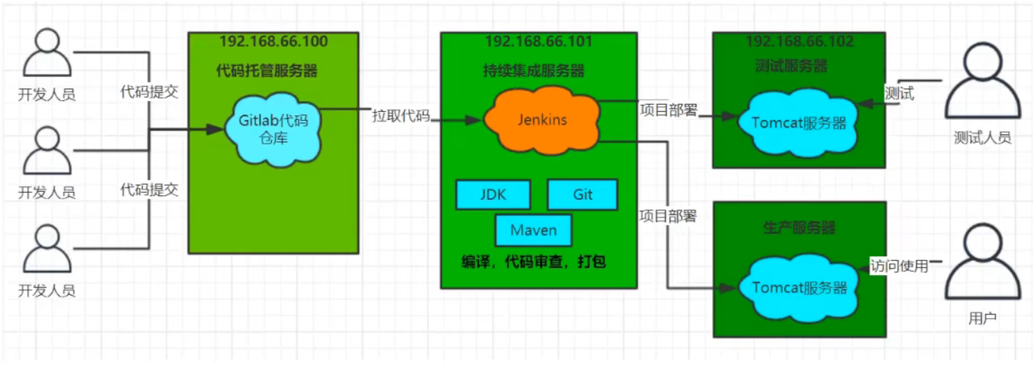 continuous-integration.png