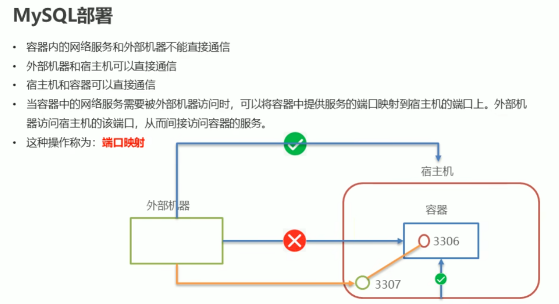 mysqlPortMapping